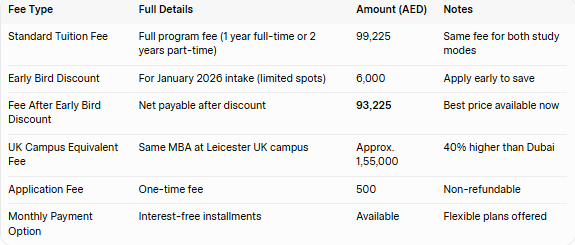 DeMontfort MBA Fee