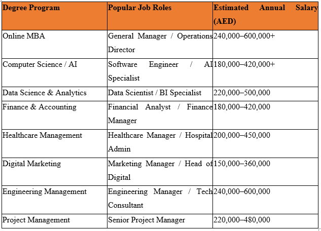 Comparison Table