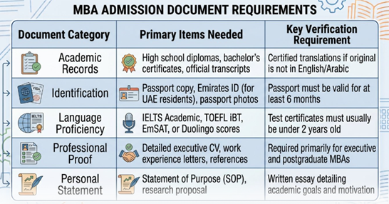 Documents Needed for Remote College Enrollment