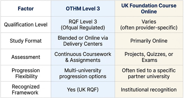 Key Differences Between the Two Routes Table
