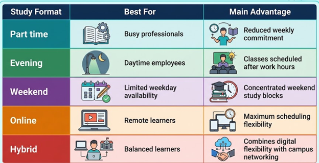 Online and Hybrid Options to Study in UAE for Working Professionals