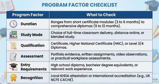 How Long Does an Early Childhood Program Take?