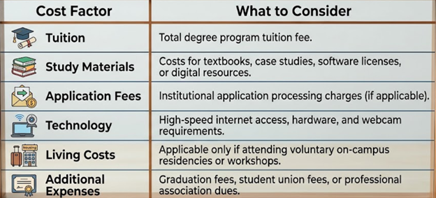 MBA Australia Fees and Study Costs