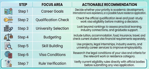 5. Seven Practical Steps to Improve Your Study and Career Plan