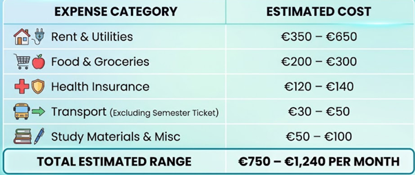 Food, Transport, and Personal Expenses