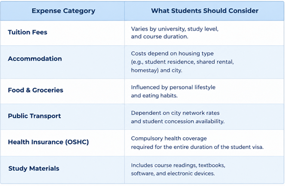 How Much Does It Cost to Study Business in Australia?