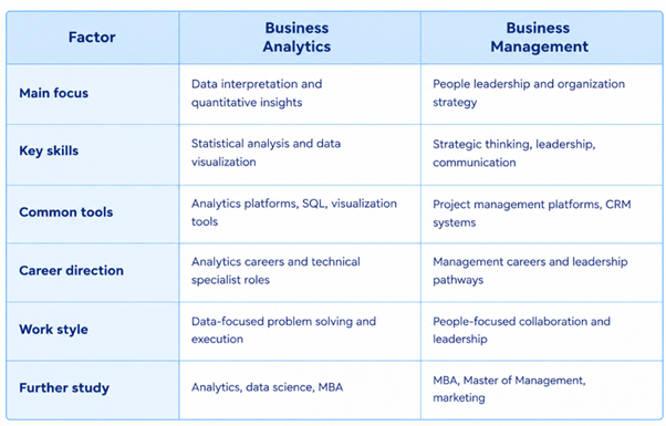 Business Analytics vs Business Management Job Roles Compared
