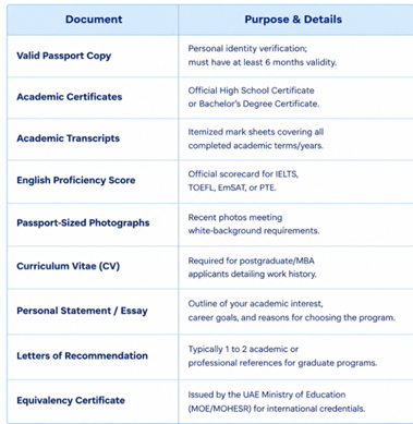 Documents Required for UAE University Admission