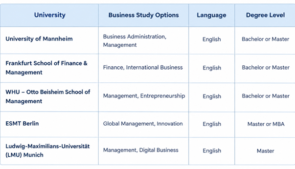 Best Business Universities in Germany for International Students
