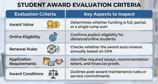 How to Compare Scholarship Opportunities