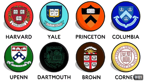 Every Ivy League University Explained in 8 minutes